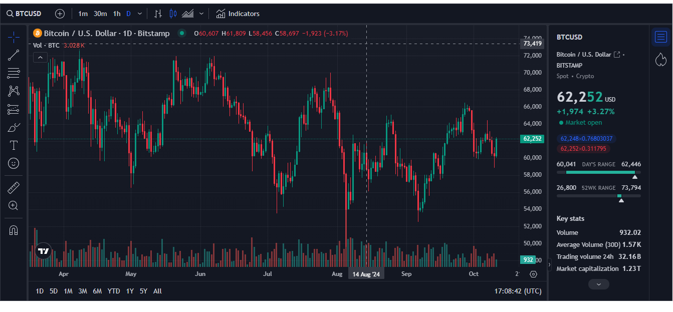 Crypto Trading Website